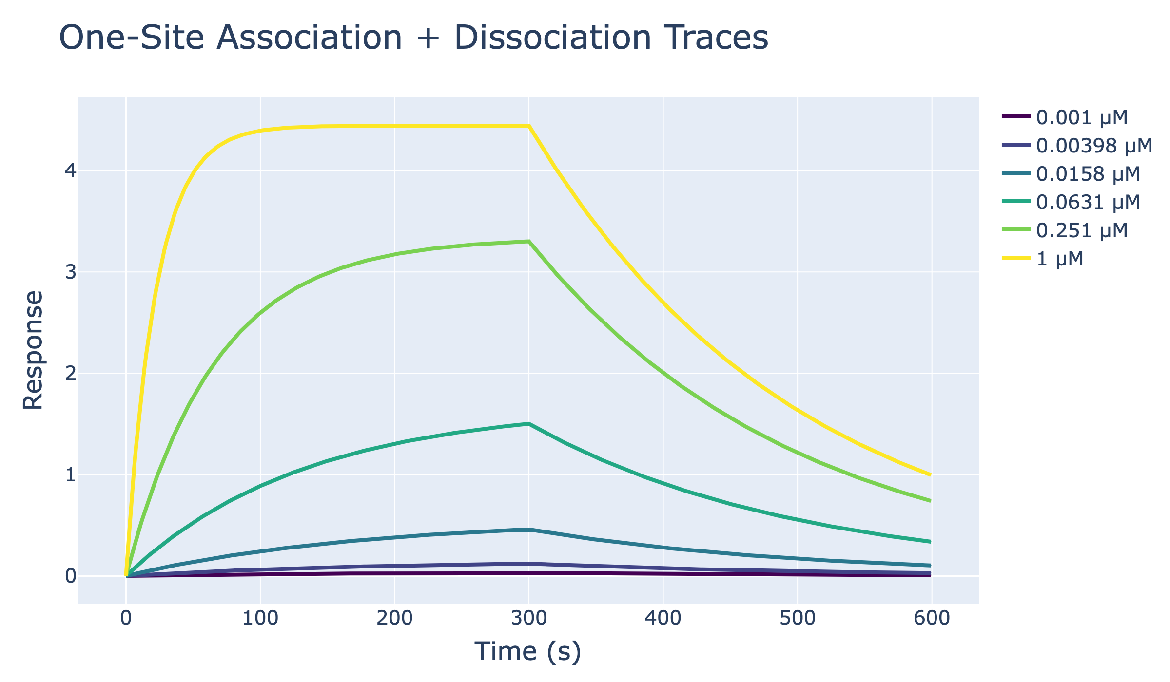 ../_images/notebooks_1_one_site_assoc_disso_simulation_5_0.png