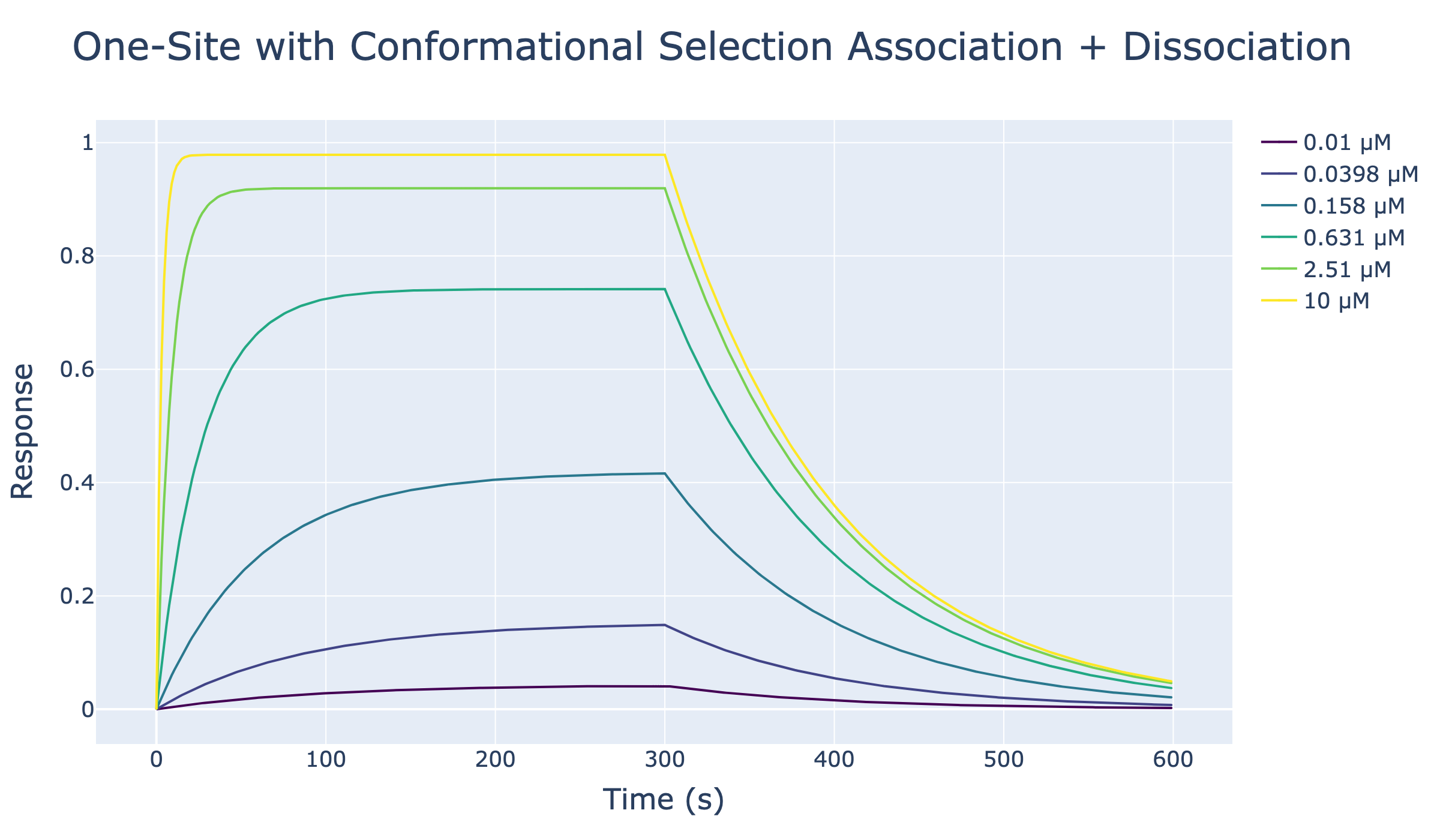 ../_images/notebooks_4_one_site_conformational_selection_6_0.png