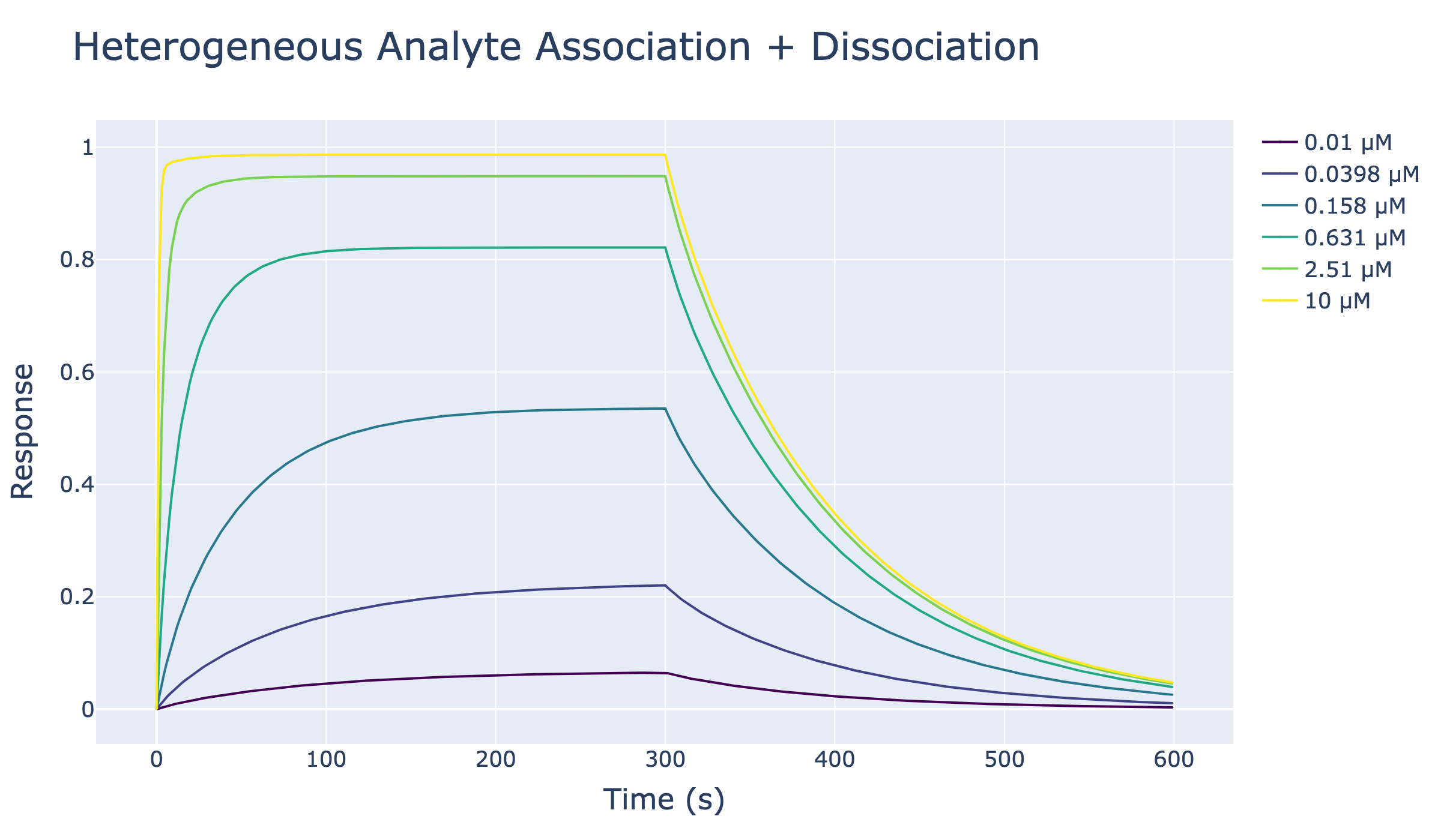 ../_images/notebooks_5_heterogeneous_analyte_model_6_0.png