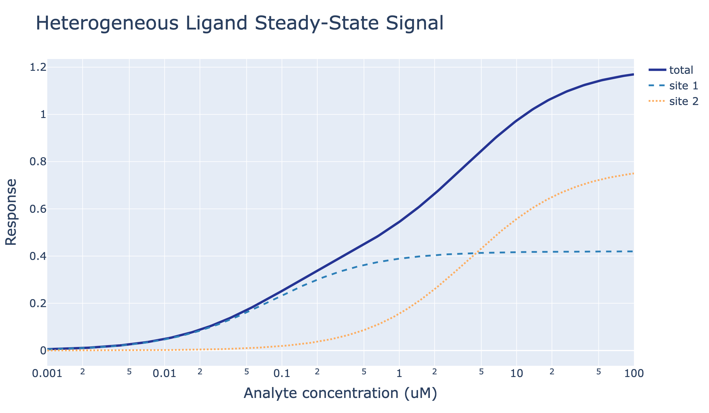 ../_images/notebooks_6_heterogeneous_ligand_model_8_0.png