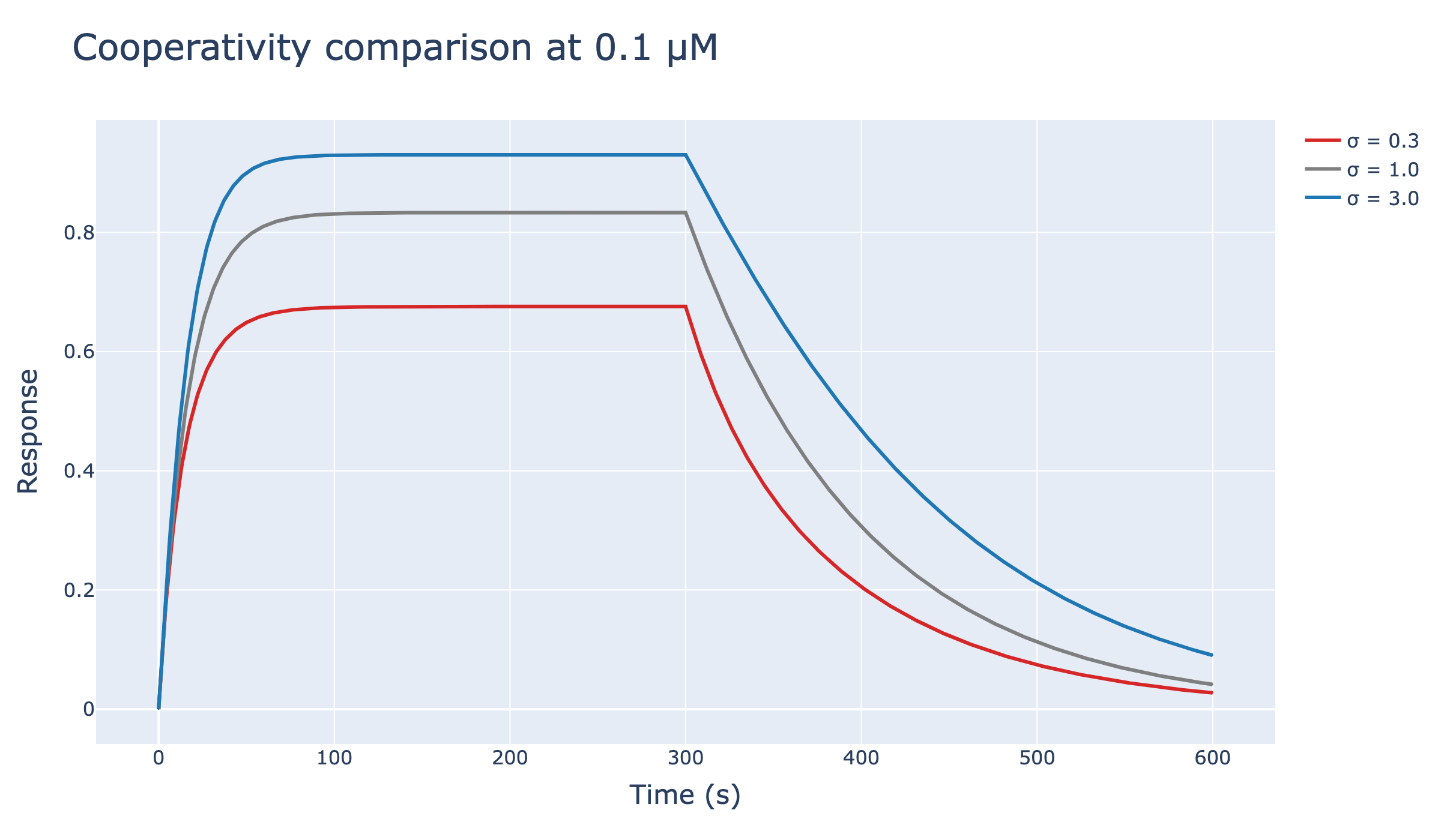 ../_images/notebooks_8_two_site_cooperativity_model_8_0.png