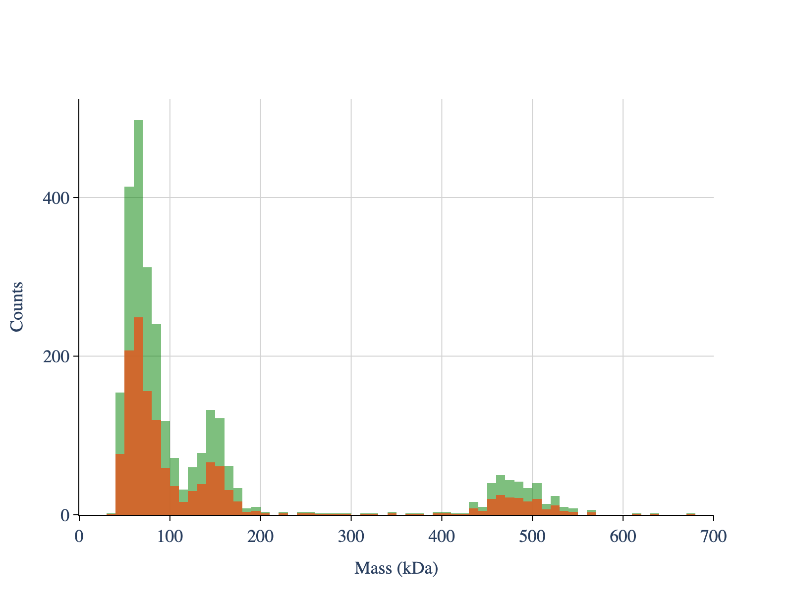 ../_images/notebooks_2_plotting_options_5_0.png