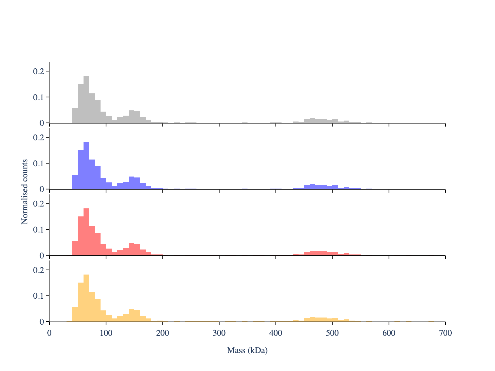 ../_images/notebooks_2_plotting_options_7_0.png