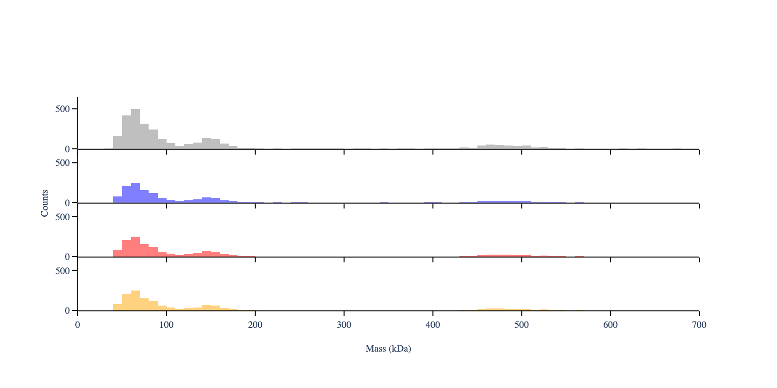 ../_images/notebooks_2_plotting_options_9_0.png