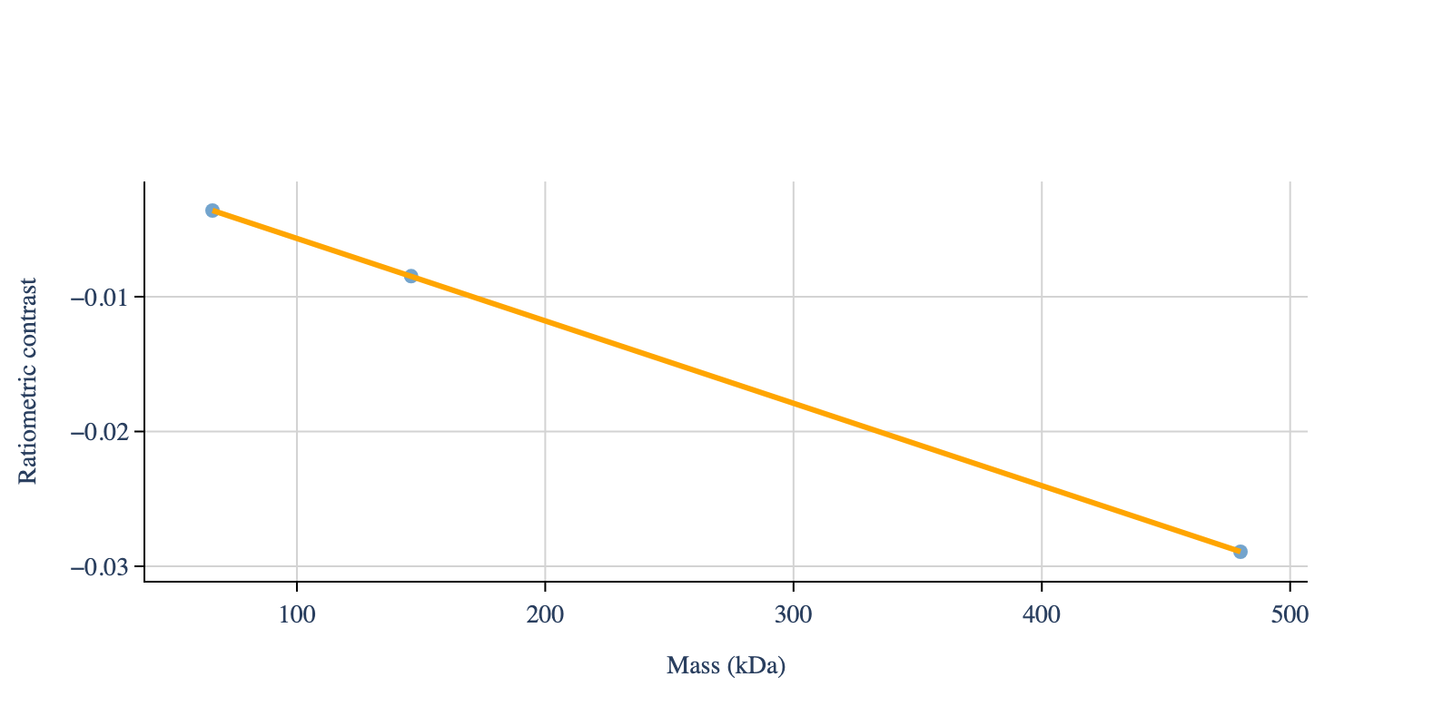 ../_images/notebooks_3_simple_calibration_5_1.png