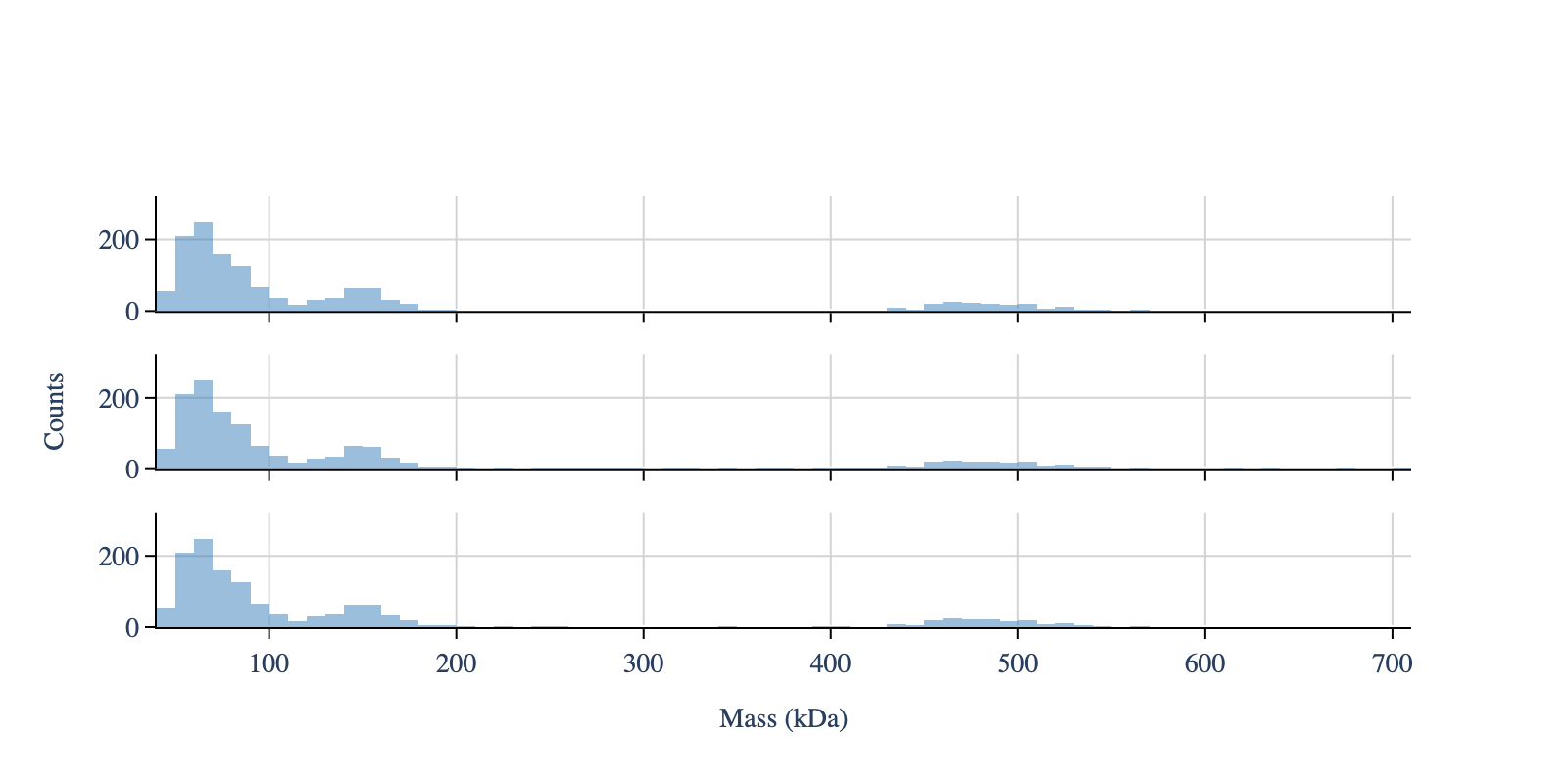 ../_images/notebooks_4_apply_calibration_4_0.png