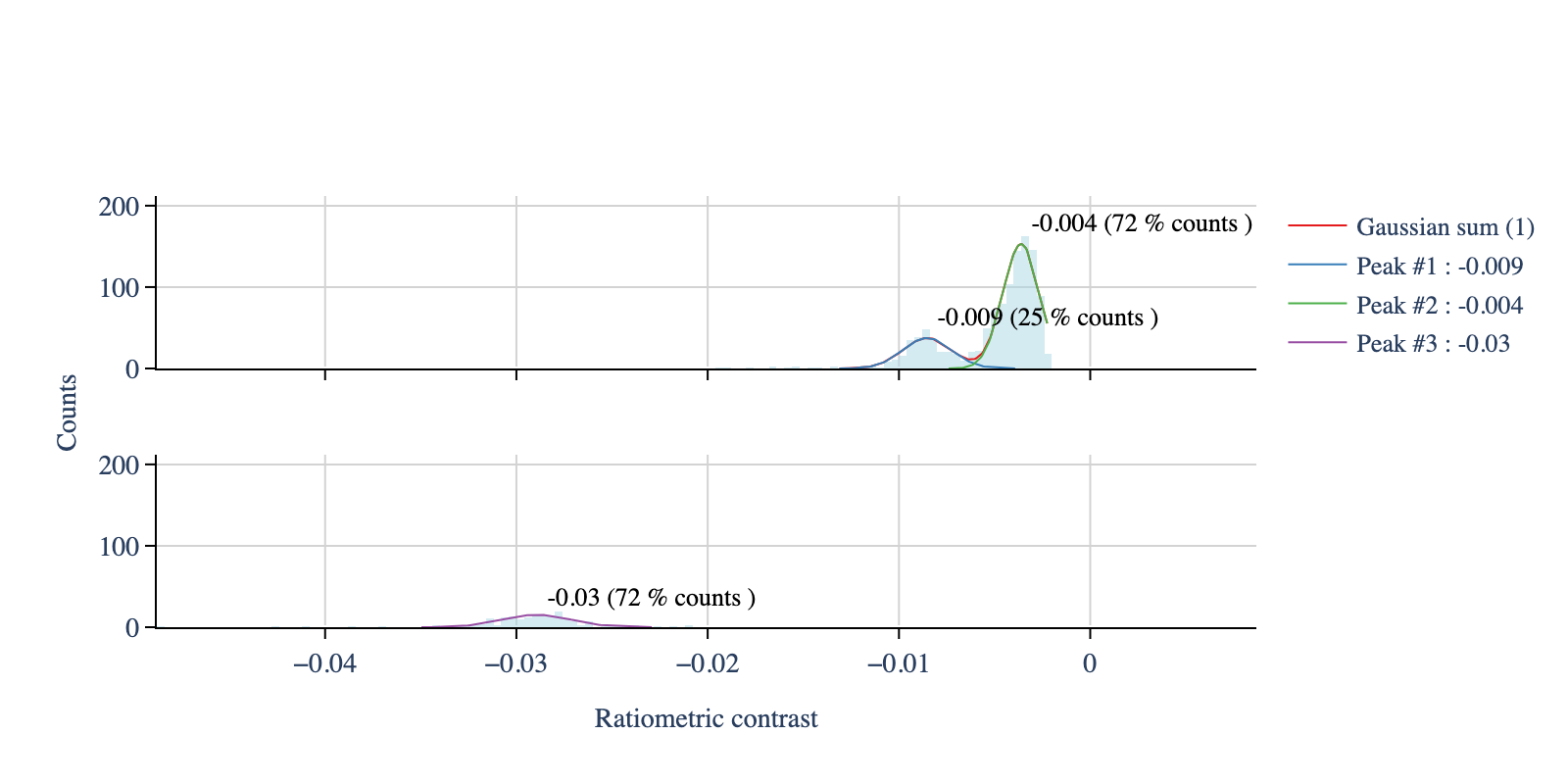 ../_images/notebooks_5_complex_calibration_4_0.png