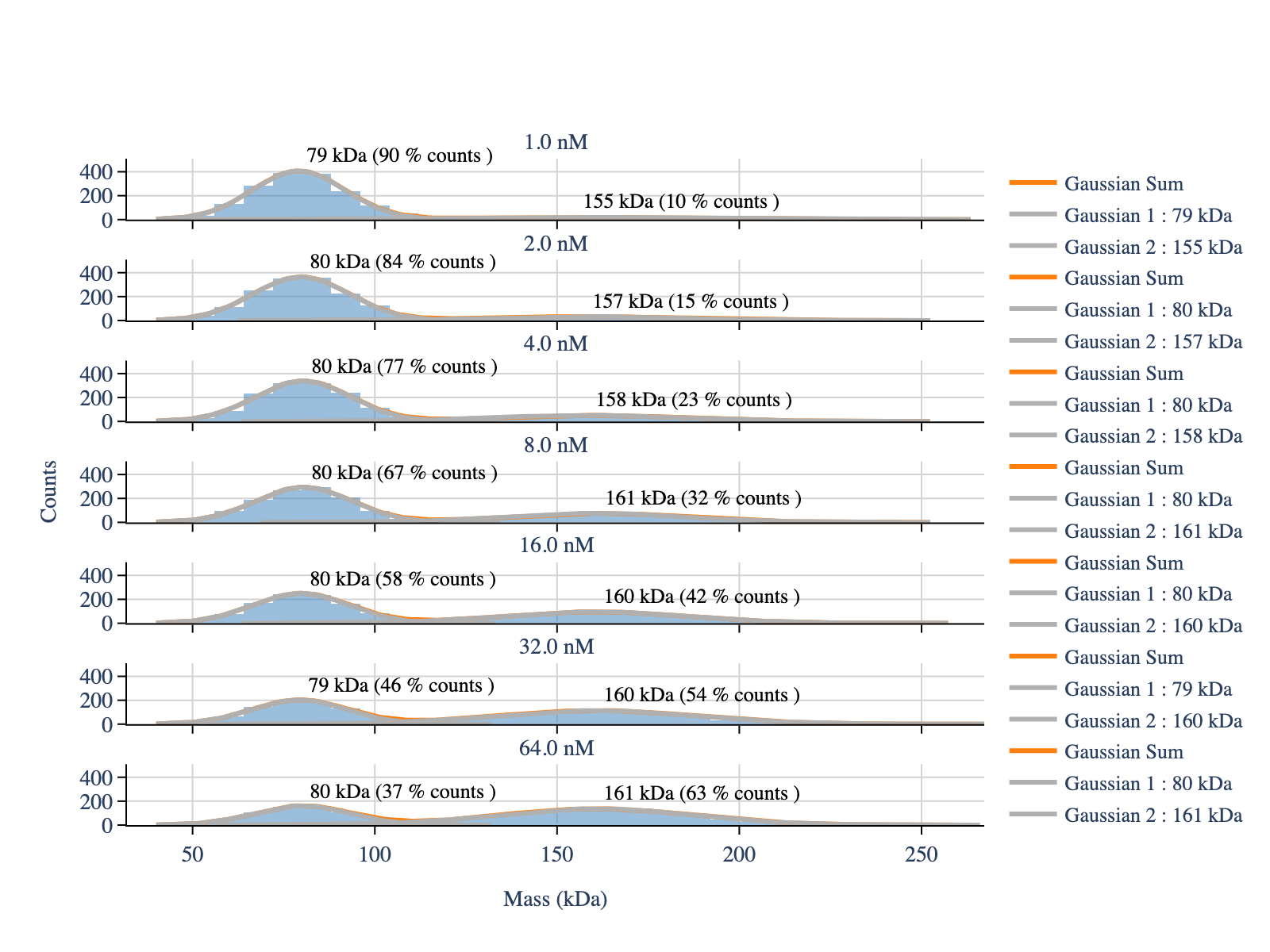 ../_images/notebooks_6_quantifying_monomer_dimer_equilibrium_7_0.png