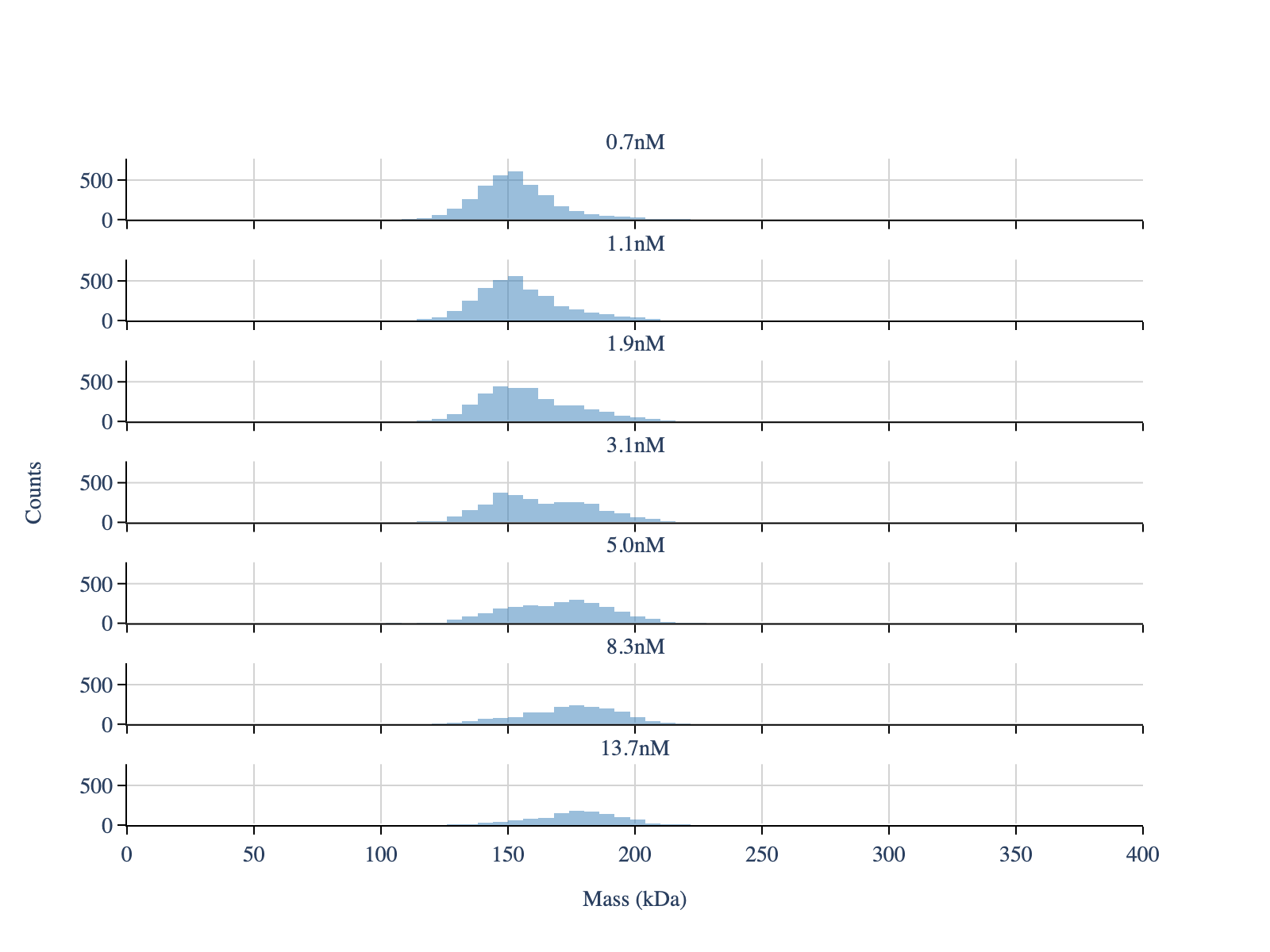 ../_images/notebooks_7_quantifying_complex_formation_4_0.png