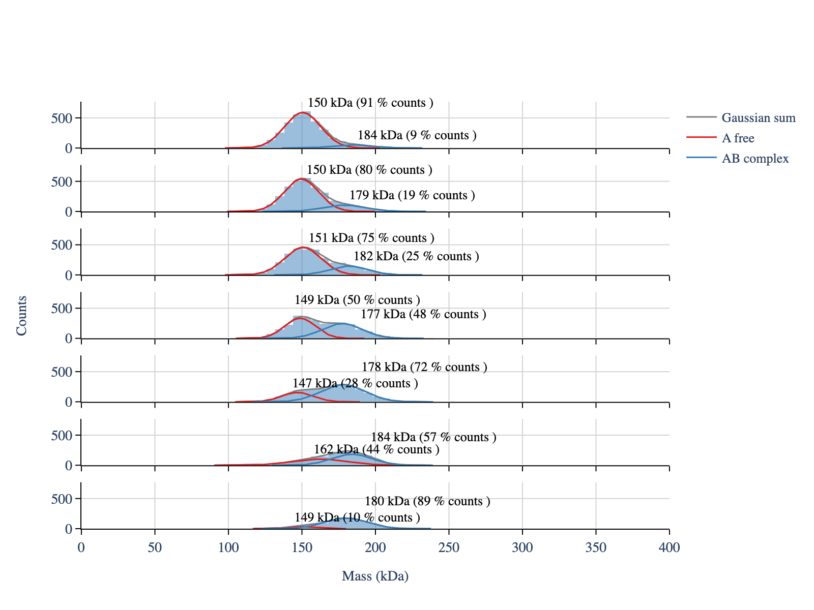 ../_images/notebooks_7_quantifying_complex_formation_6_1.png