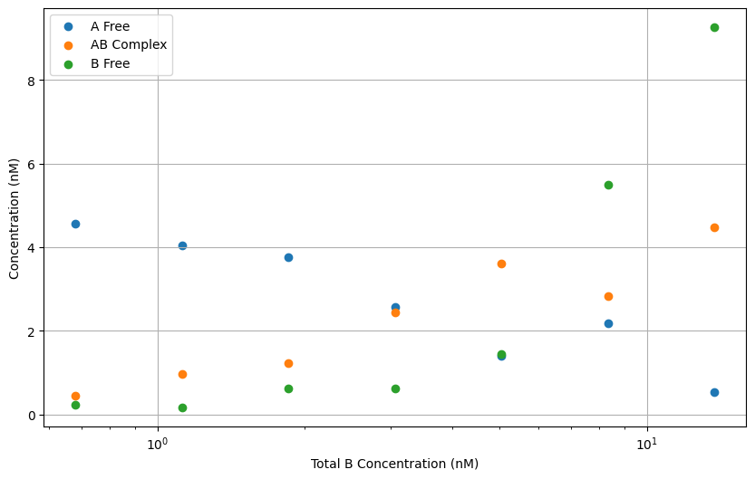 ../_images/notebooks_7_quantifying_complex_formation_9_0.png